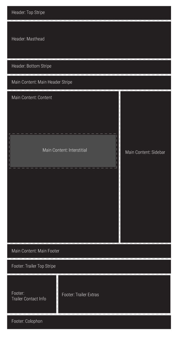 blog-layout.jpg