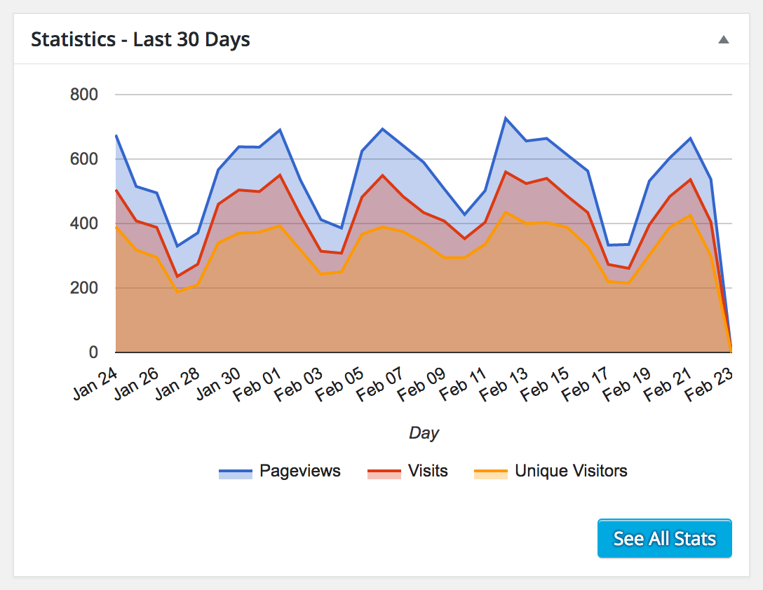 google-analytics-dashboard-screenshot.png